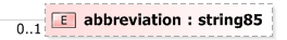 XSD Diagram of abbreviation