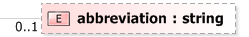 XSD Diagram of abbreviation