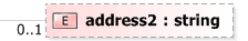 XSD Diagram of address2