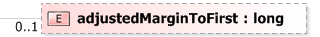 XSD Diagram of adjustedMarginToFirst