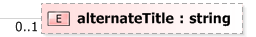 XSD Diagram of alternateTitle