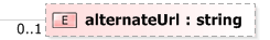 XSD Diagram of alternateUrl