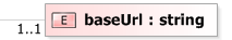 XSD Diagram of baseUrl