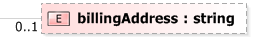 XSD Diagram of billingAddress