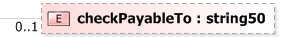 XSD Diagram of checkPayableTo