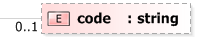XSD Diagram of code