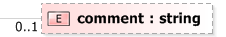 XSD Diagram of comment