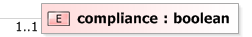 XSD Diagram of compliance