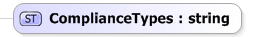 XSD Diagram of ComplianceTypes