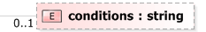 XSD Diagram of conditions