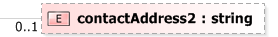 XSD Diagram of contactAddress2