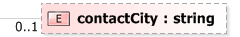 XSD Diagram of contactCity