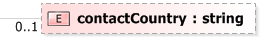 XSD Diagram of contactCountry