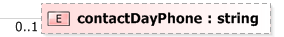 XSD Diagram of contactDayPhone