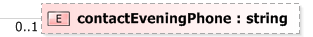 XSD Diagram of contactEveningPhone