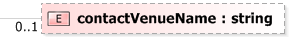 XSD Diagram of contactVenueName