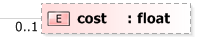 XSD Diagram of cost