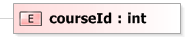 XSD Diagram of courseId