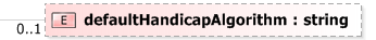 XSD Diagram of defaultHandicapAlgorithm