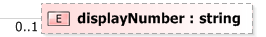 XSD Diagram of displayNumber