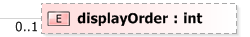 XSD Diagram of displayOrder