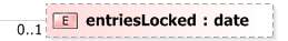XSD Diagram of entriesLocked