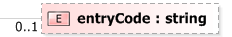 XSD Diagram of entryCode