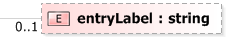 XSD Diagram of entryLabel