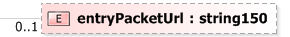 XSD Diagram of entryPacketUrl