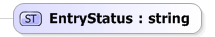 XSD Diagram of EntryStatus
