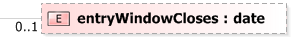 XSD Diagram of entryWindowCloses