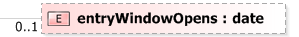 XSD Diagram of entryWindowOpens