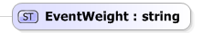 XSD Diagram of EventWeight