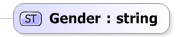 XSD Diagram of Gender