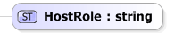 XSD Diagram of HostRole