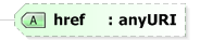 XSD Diagram of href