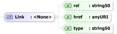 XSD Diagram of Link
