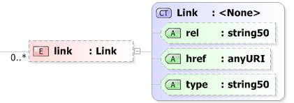 XSD Diagram of link