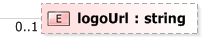 XSD Diagram of logoUrl