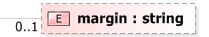 XSD Diagram of margin