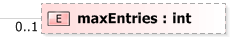 XSD Diagram of maxEntries