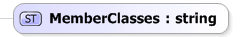 XSD Diagram of MemberClasses