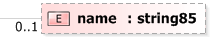 XSD Diagram of name