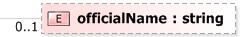 XSD Diagram of officialName