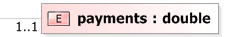 XSD Diagram of payments