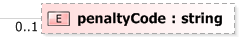 XSD Diagram of penaltyCode