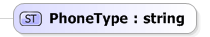 XSD Diagram of PhoneType