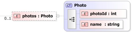 XSD Diagram of photos
