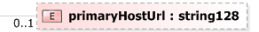 XSD Diagram of primaryHostUrl
