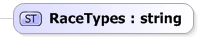 XSD Diagram of RaceTypes